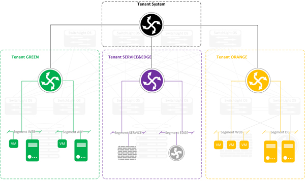 Логическая схема Big Cloud Fabric Логическая схема Big Cloud Fabric